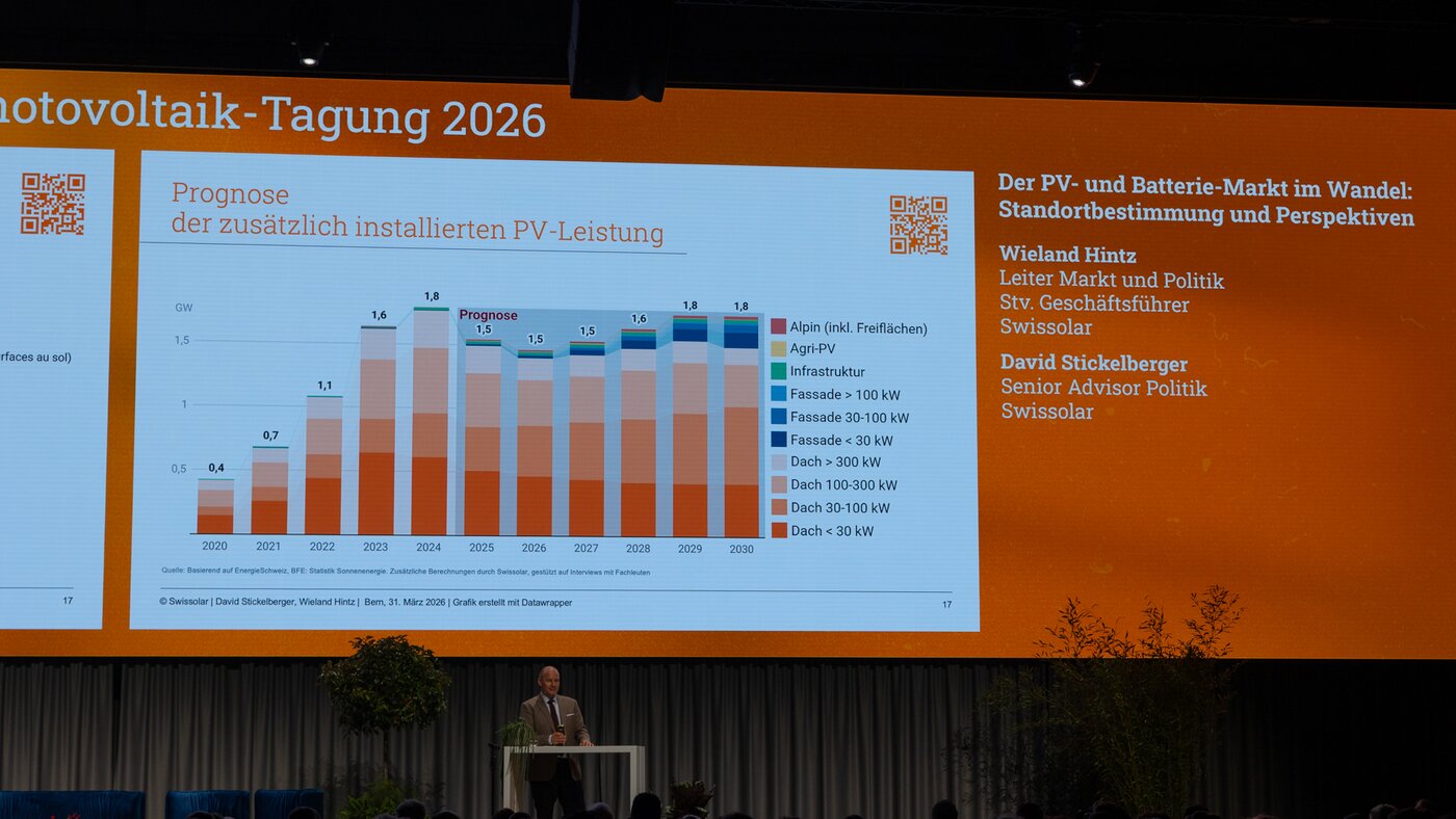 Statistik und orangener Hintergrund | © Swissolar / Sarah Bollmann  